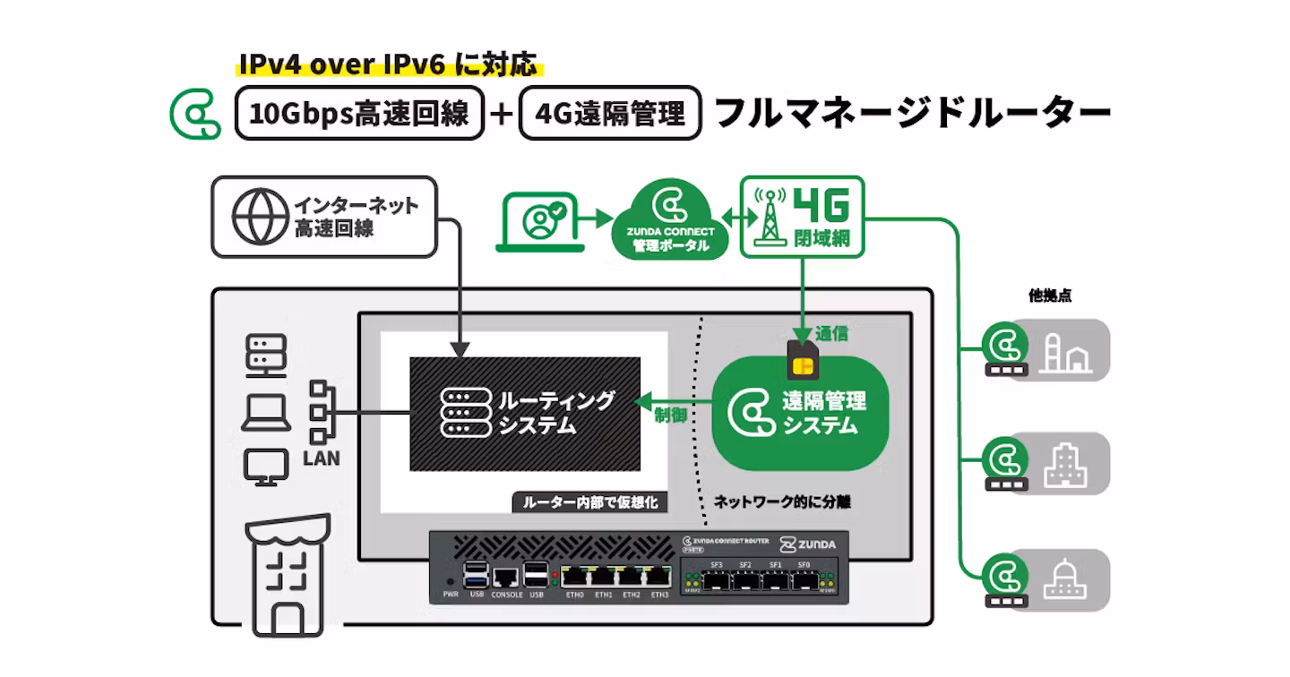 セキュリティのイメージ
